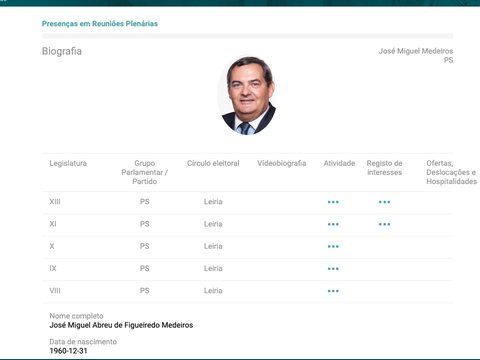 Screenshot of the article on Assembleia da República
